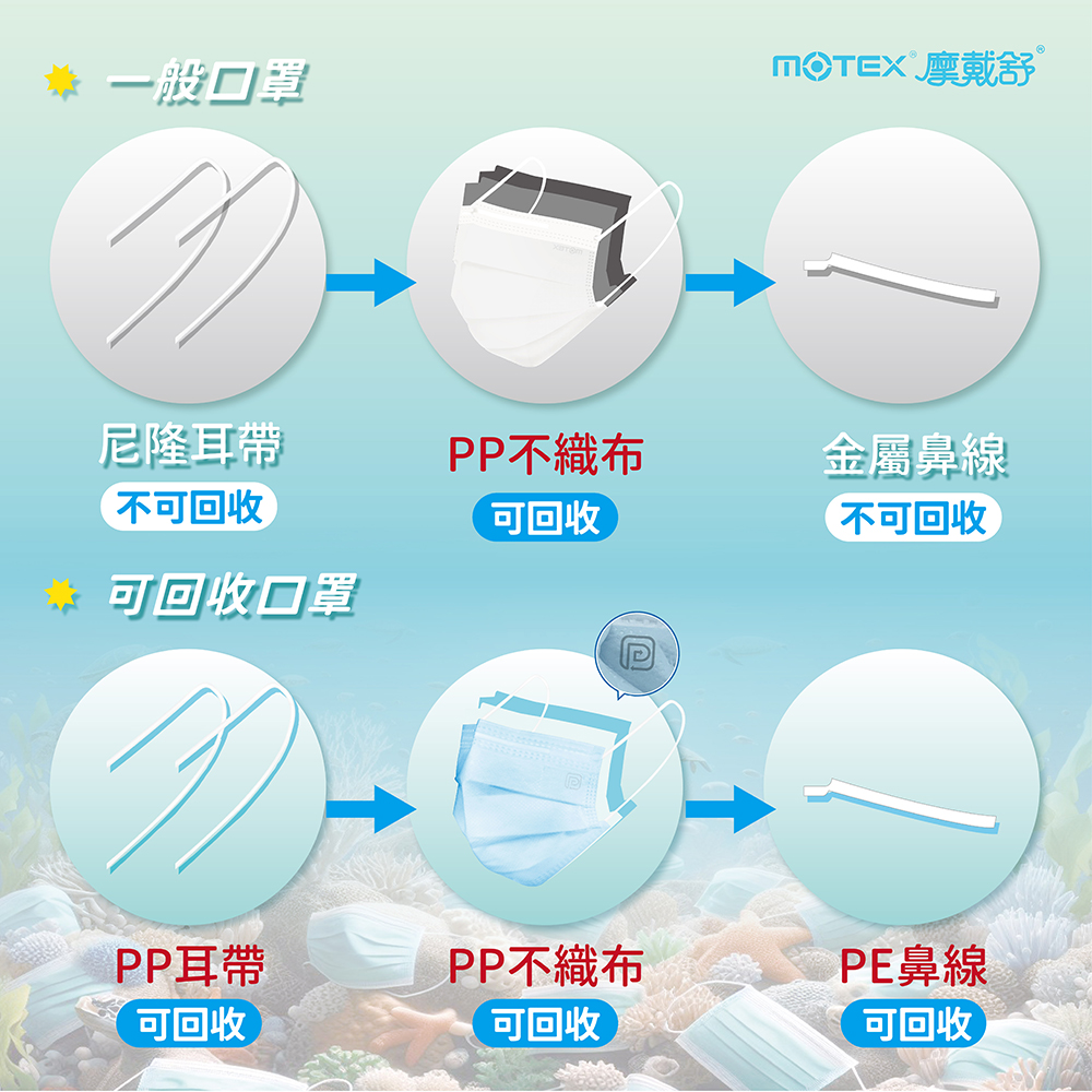 環保口罩與一般口罩差別